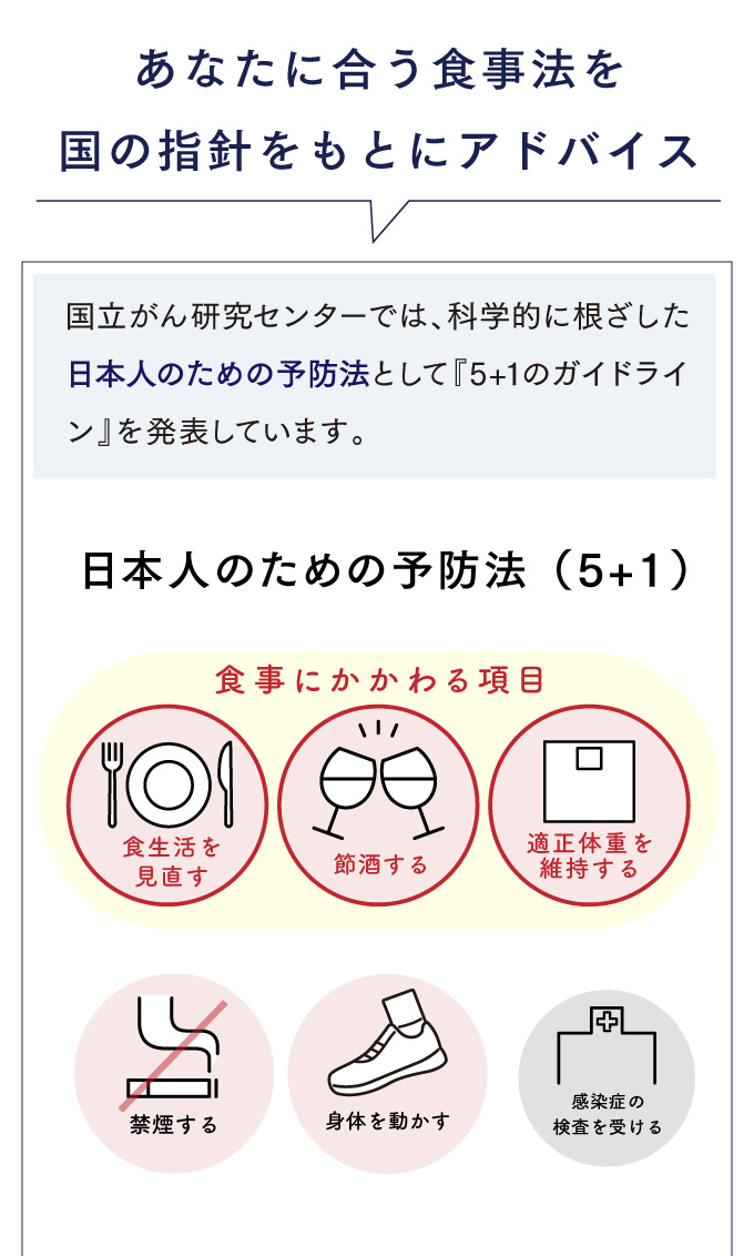 日本人の5つの予防法①