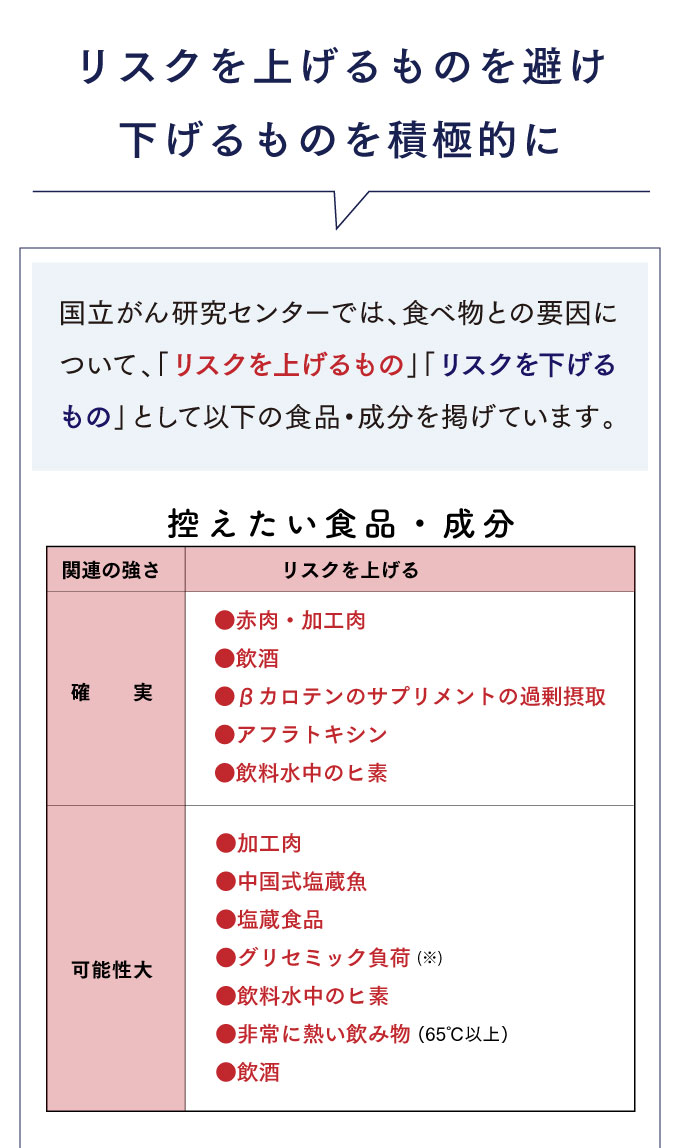 日本人の予防法③控えたい食品