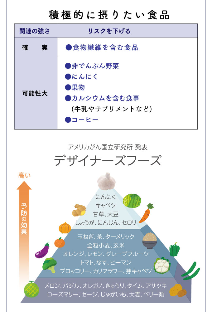 日本人の予防法④積極的に摂りたいデザイナーフーズ