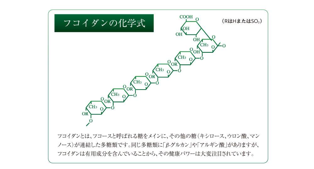 フコイダンの化学式　高分子。フコイダンとは、フコース、糖をメインに、その他の糖（キシロース、ウロン酸、マンノース）が連結した多糖類です。同じ多糖類に「β-グルカン」や「アルギン酸」がありますが、フコイダンは高機能成分を含んでいることから、その健康パワーは突出していると考えられています。
